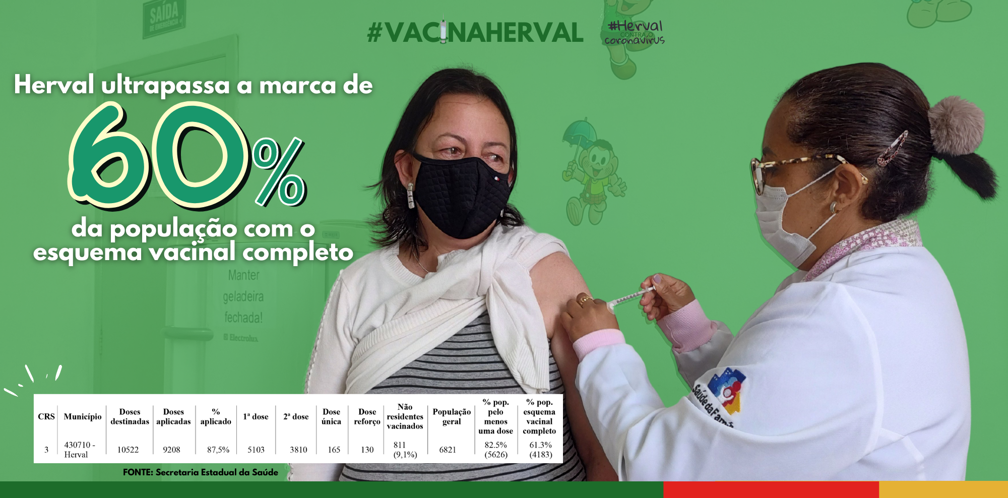 Herval ultrapassa a marca de 60% da população com o esquema vacinal completo